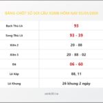 Bảng Chốt Số Soi Cầu XSMB hôm nay 05/01/2009