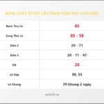 Bảng Chốt Số Soi Cầu XSMB hôm nay 13/01/2009