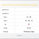 Bảng Chốt Số Soi Cầu XSMB hôm nay 27/01/2009