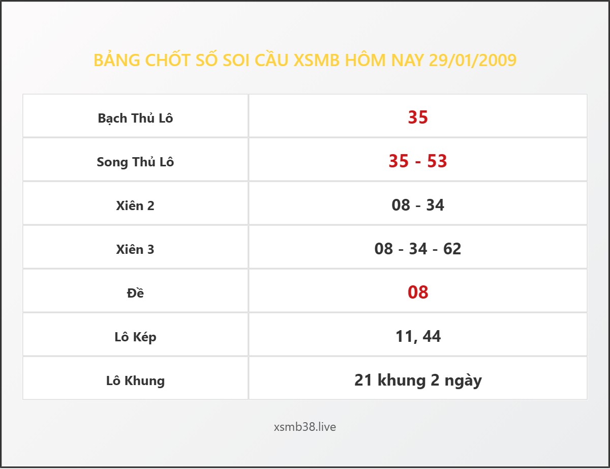 Bảng Chốt Số Soi Cầu XSMB  hôm nay 29/01/2009