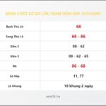 Bảng Chốt Số Soi Cầu XSMB  hôm nay 31/01/2009
