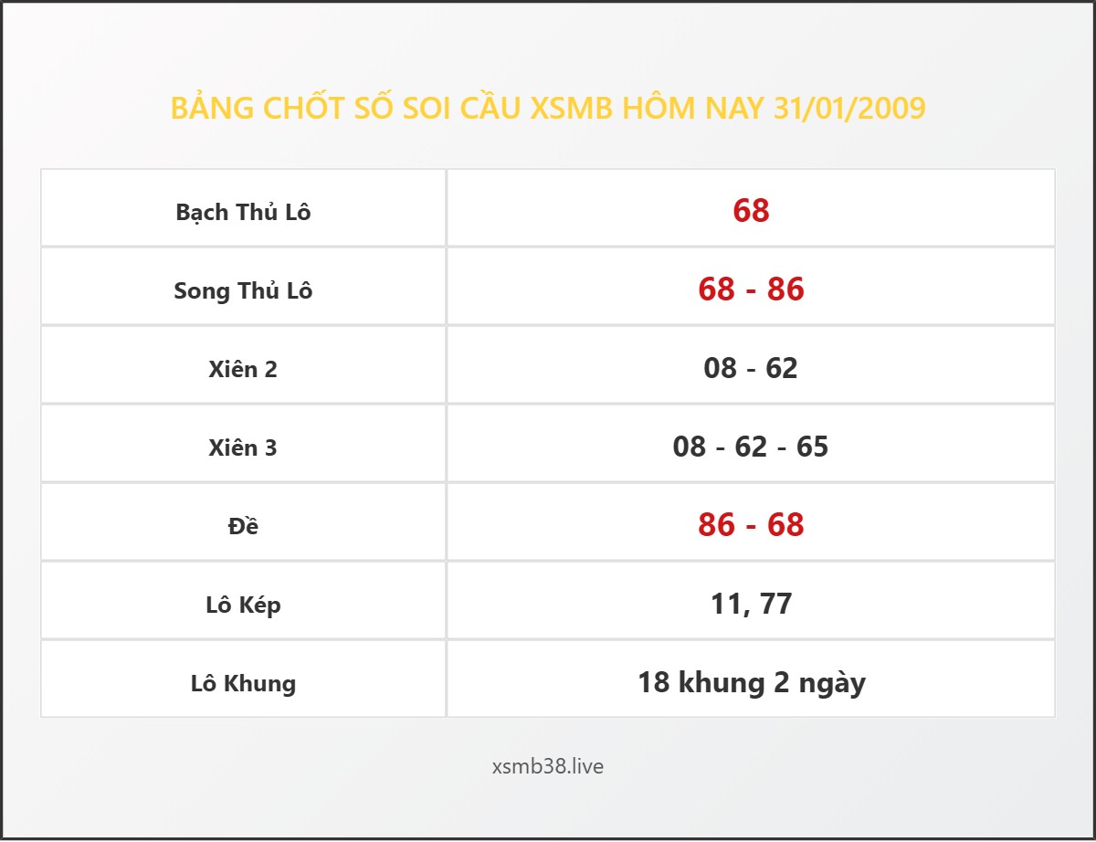 Bảng Chốt Số Soi Cầu XSMB hôm nay 31/01/2009