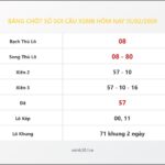 Bảng Chốt Số Soi Cầu XSMB  hôm nay 15/02/2009