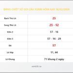 Bảng Chốt Số Soi Cầu XSMB hôm nay 18/02/2009