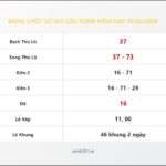 Bảng Chốt Số Soi Cầu XSMB hôm nay 19/02/2009
