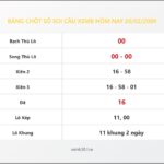 Bảng Chốt Số Soi Cầu XSMB  hôm nay 20/02/2009