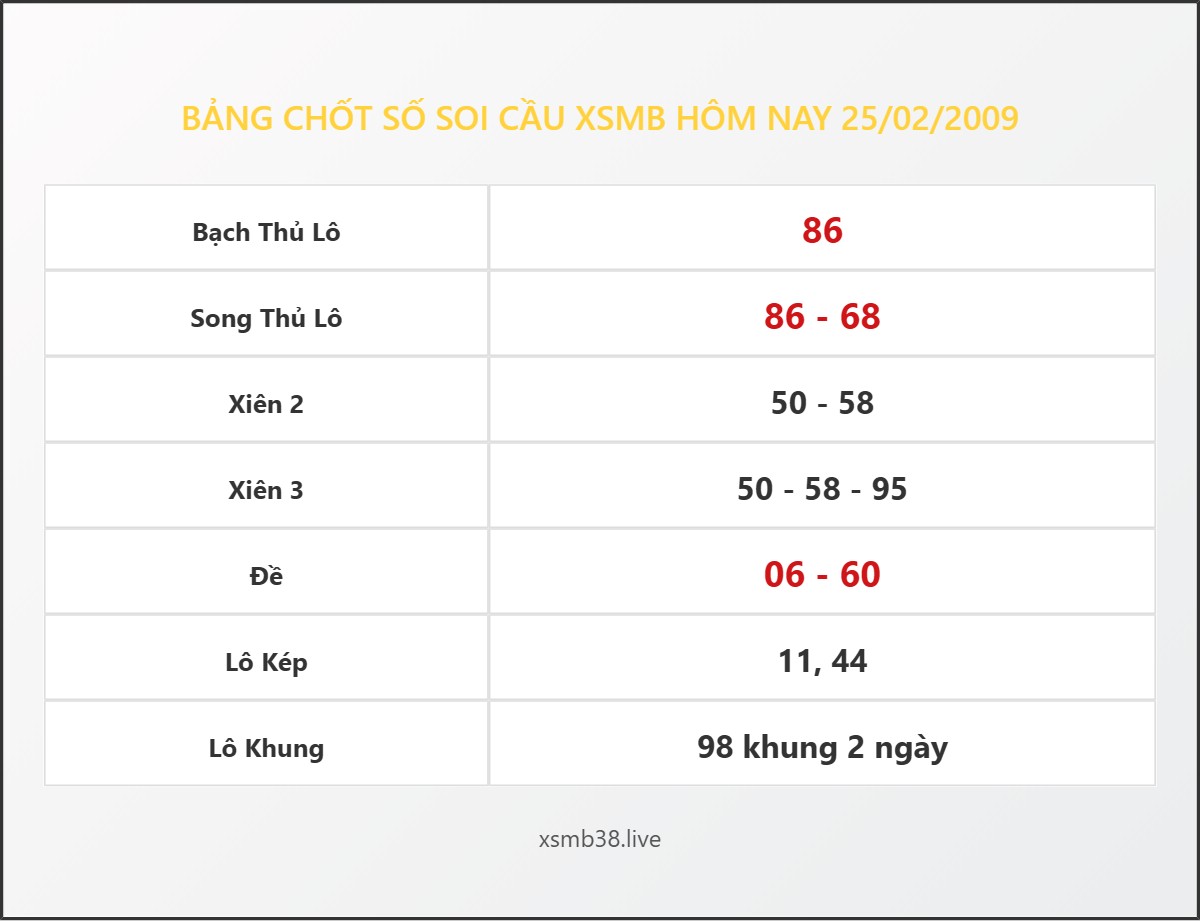 Bảng Chốt Số Soi Cầu XSMB  hôm nay 25/02/2009