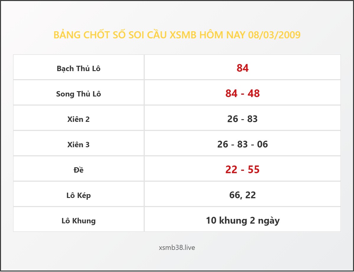 Bảng Chốt Số Soi Cầu XSMB hôm nay 08/03/2009