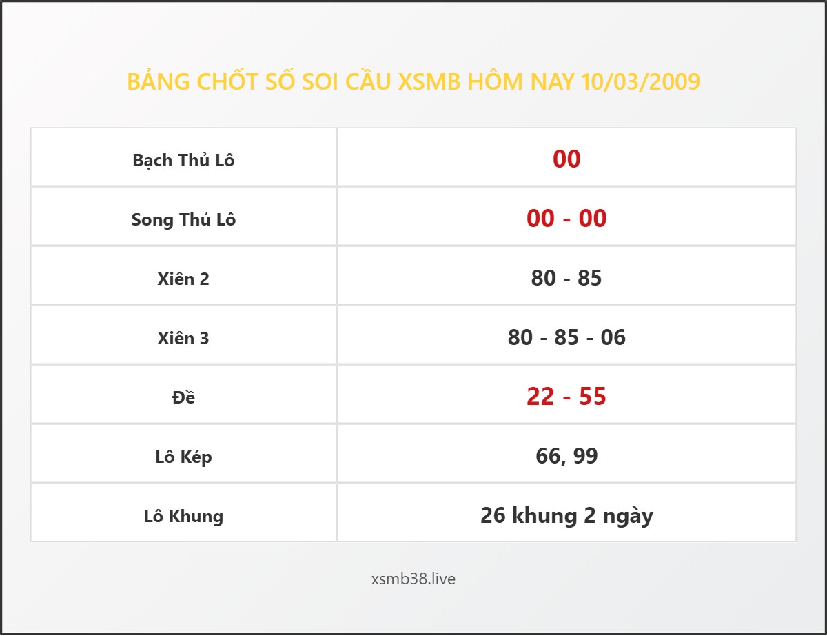 Bảng Chốt Số Soi Cầu XSMB  hôm nay 10/03/2009
