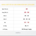 Bảng Chốt Số Soi Cầu XSMB hôm nay 22/03/2009