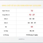Bảng Chốt Số Soi Cầu XSMB  hôm nay 25/03/2009