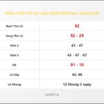 Bảng Chốt Số Soi Cầu XSMB  hôm nay 28/03/2009