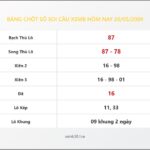 Bảng Chốt Số Soi Cầu XSMB  hôm nay 20/05/2009