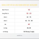 Bảng Chốt Số Soi Cầu XSMB hôm nay 30/05/2009