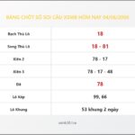 Bảng Chốt Số Soi Cầu XSMB hôm nay 04/06/2009