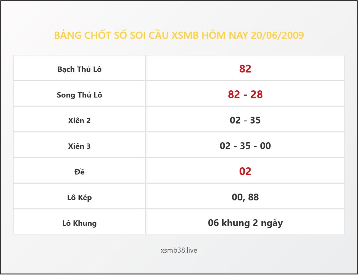 Bảng Chốt Số Soi Cầu XSMB  hôm nay 20/06/2009