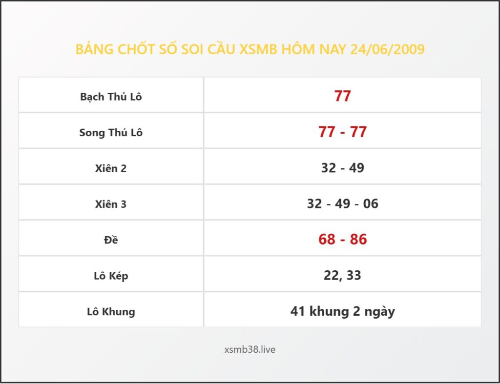 Bảng Chốt Số Soi Cầu XSMB hôm nay 24/06/2009