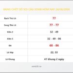 Bảng Chốt Số Soi Cầu XSMB  hôm nay 24/06/2009