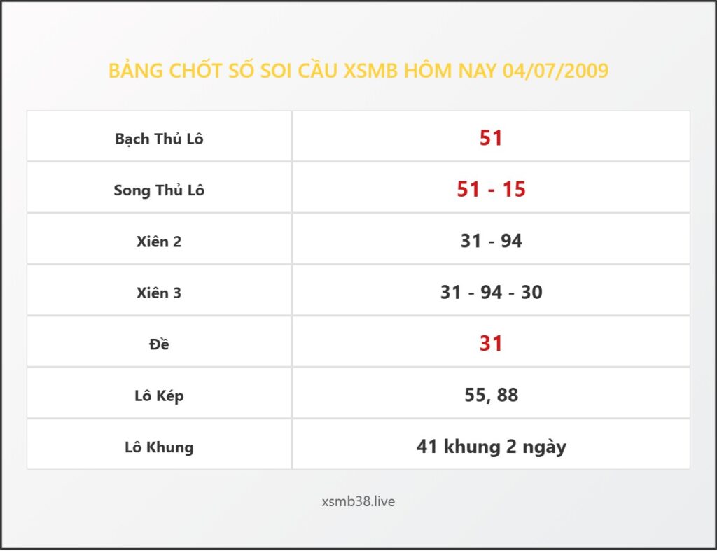 Bảng Chốt Số Soi Cầu XSMB  hôm nay 04/07/2009