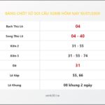 Bảng Chốt Số Soi Cầu XSMB  hôm nay 10/07/2009