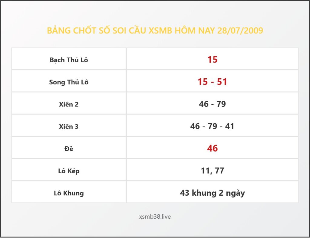 Bảng Chốt Số Soi Cầu XSMB hôm nay 28/07/2009