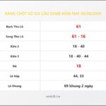 Bảng Chốt Số Soi Cầu XSMB  hôm nay 09/08/2009