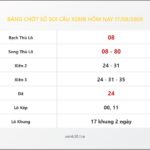 Bảng Chốt Số Soi Cầu XSMB  hôm nay 17/08/2009