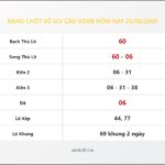 Bảng Chốt Số Soi Cầu XSMB hôm nay 25/08/2009