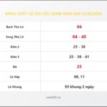 Bảng Chốt Số Soi Cầu XSMB  hôm nay 31/08/2009