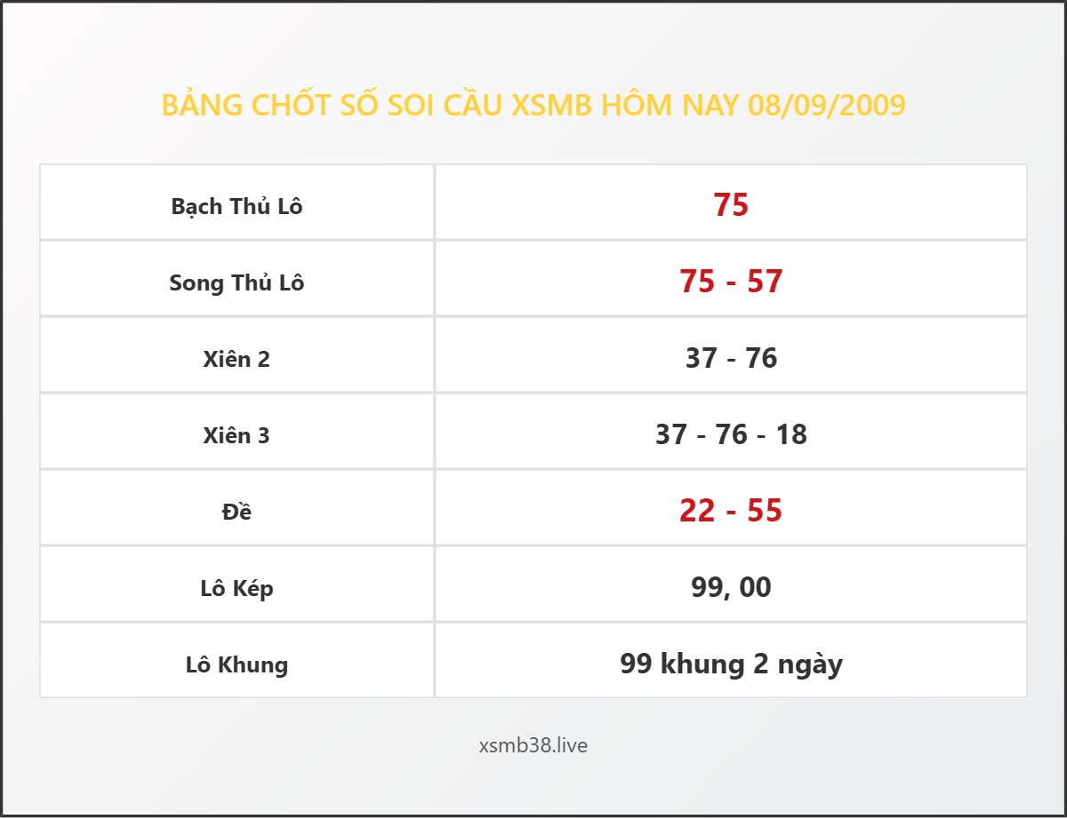 Bảng Chốt Số Soi Cầu XSMB  hôm nay 08/09/2009