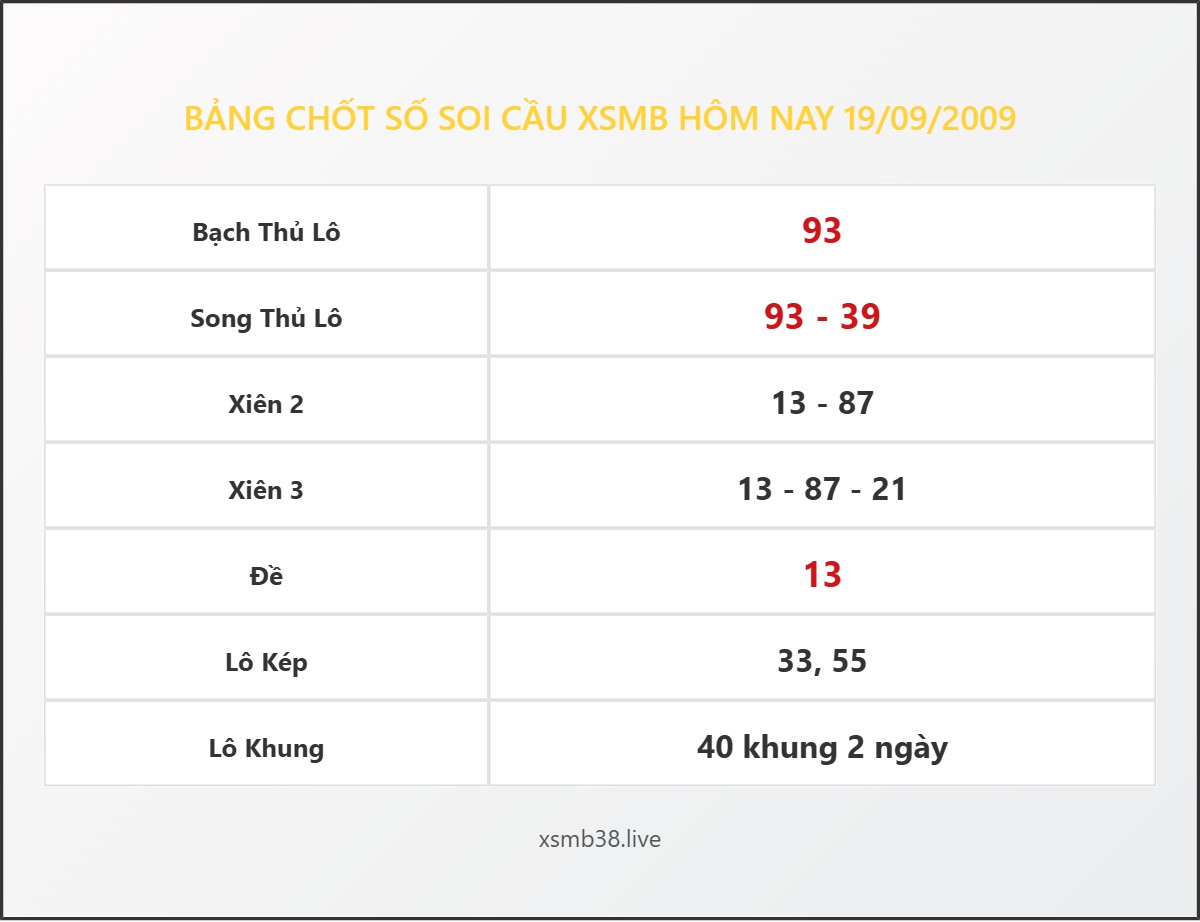 Bảng Chốt Số Soi Cầu XSMB hôm nay 19/09/2009