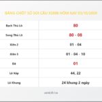 Bảng Chốt Số Soi Cầu XSMB  hôm nay 03/10/2009