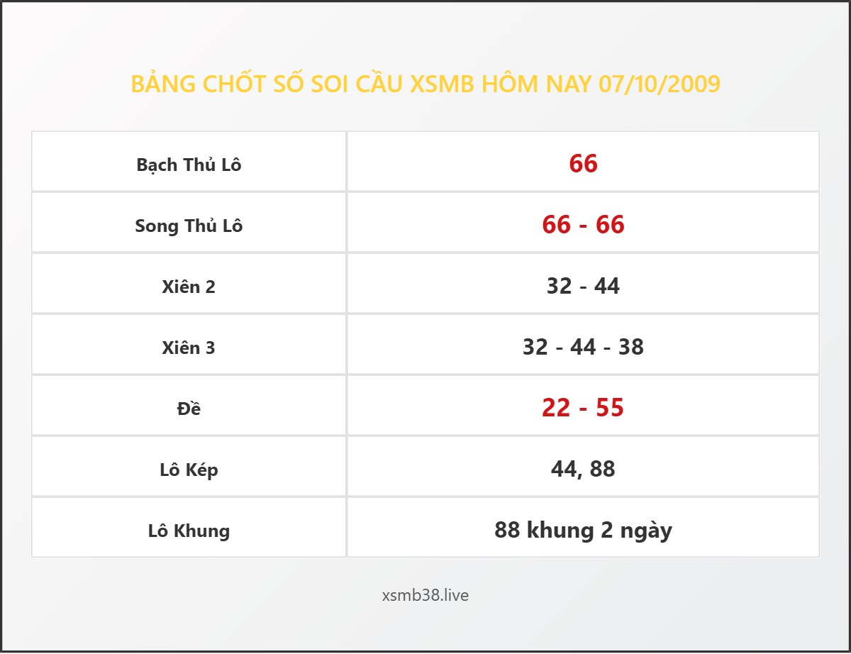 Bảng Chốt Số Soi Cầu XSMB hôm nay 07/10/2009