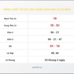 Bảng Chốt Số Soi Cầu XSMB  hôm nay 25/10/2009
