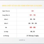 Bảng Chốt Số Soi Cầu XSMB  hôm nay 27/10/2009