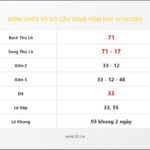 Bảng Chốt Số Soi Cầu XSMB hôm nay 31/10/2009
