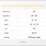 Bảng Chốt Số Soi Cầu XSMB hôm nay 13/11/2009
