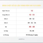 Bảng Chốt Số Soi Cầu XSMB  hôm nay 15/11/2009