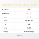 Bảng Chốt Số Soi Cầu XSMB hôm nay 02/12/2009