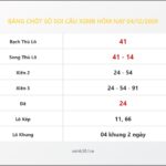 Bảng Chốt Số Soi Cầu XSMB  hôm nay 04/12/2009