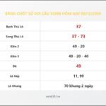 Bảng Chốt Số Soi Cầu XSMB  hôm nay 08/12/2009