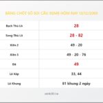 Bảng Chốt Số Soi Cầu XSMB hôm nay 13/12/2009