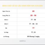 Bảng Chốt Số Soi Cầu XSMB  hôm nay 21/01/2010