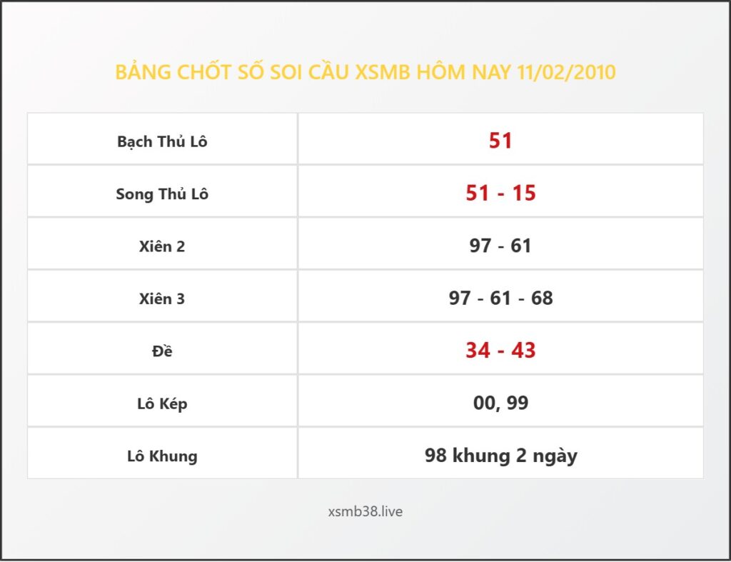 Bảng Chốt Số Soi Cầu XSMB  hôm nay 11/02/2010