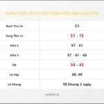 Bảng Chốt Số Soi Cầu XSMB  hôm nay 11/02/2010