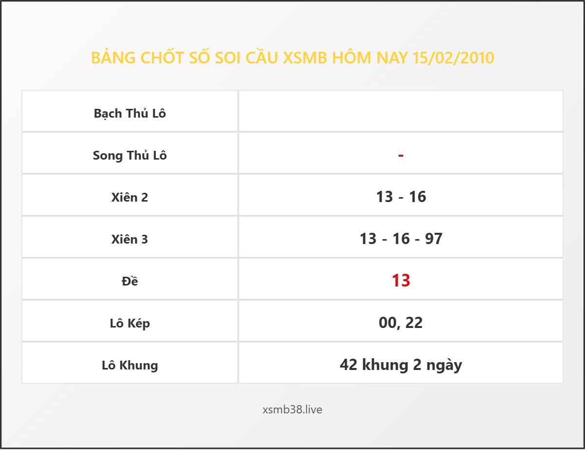 Bảng Chốt Số Soi Cầu XSMB  hôm nay 15/02/2010