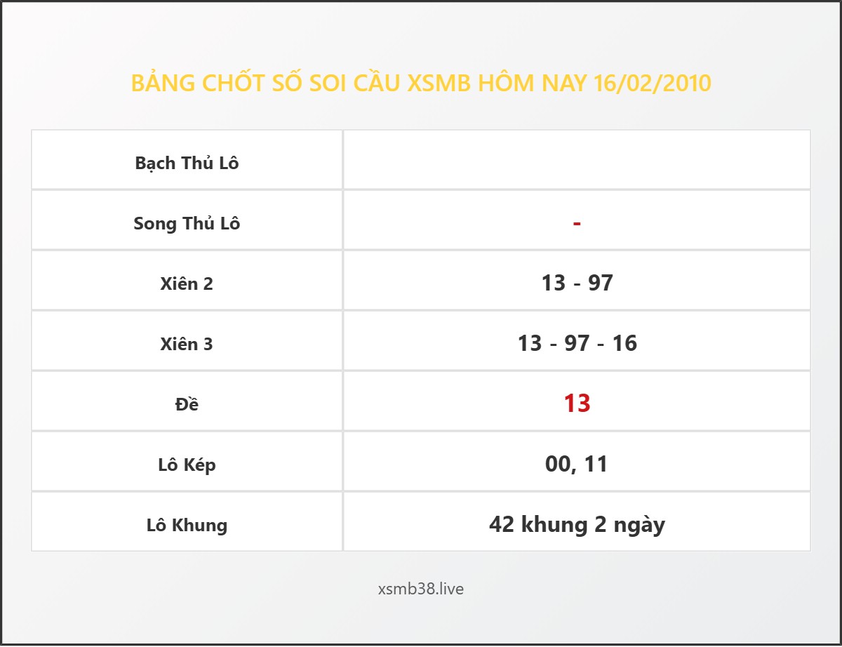 Bảng Chốt Số Soi Cầu XSMB hôm nay 16/02/2010