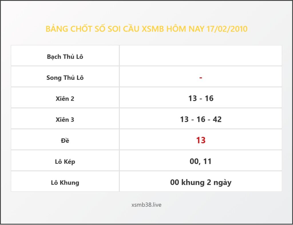 Bảng Chốt Số Soi Cầu XSMB hôm nay 17/02/2010