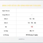 Bảng Chốt Số Soi Cầu XSMB  hôm nay 17/02/2010