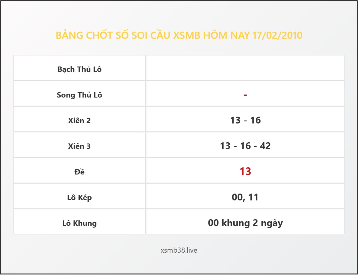 Bảng Chốt Số Soi Cầu XSMB hôm nay 17/02/2010